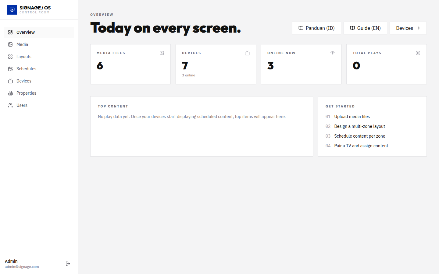 Dashboard Overview